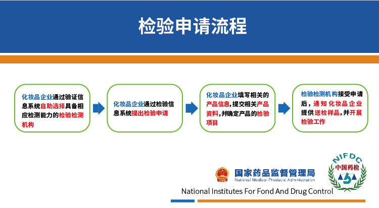 化妝品備案