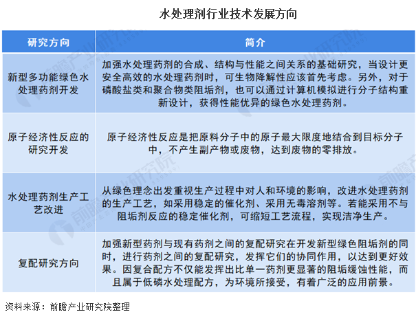 工業(yè)水處理劑